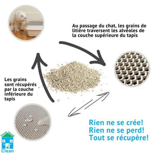 Taplit™ - Tapis litière pour chats - Keep House Clean